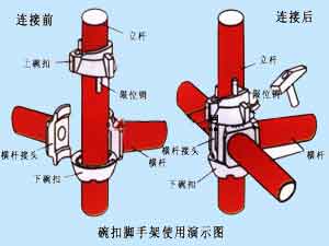 脚手架使用图